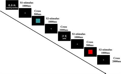The N270 as an index of consumer commodity color preference in the S1–S2 paradigm
